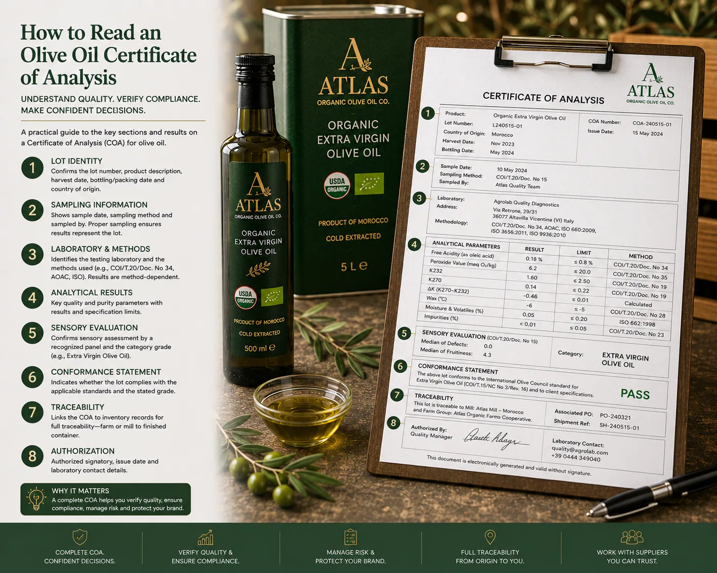How to Read an Olive Oil Certificate of Analysis