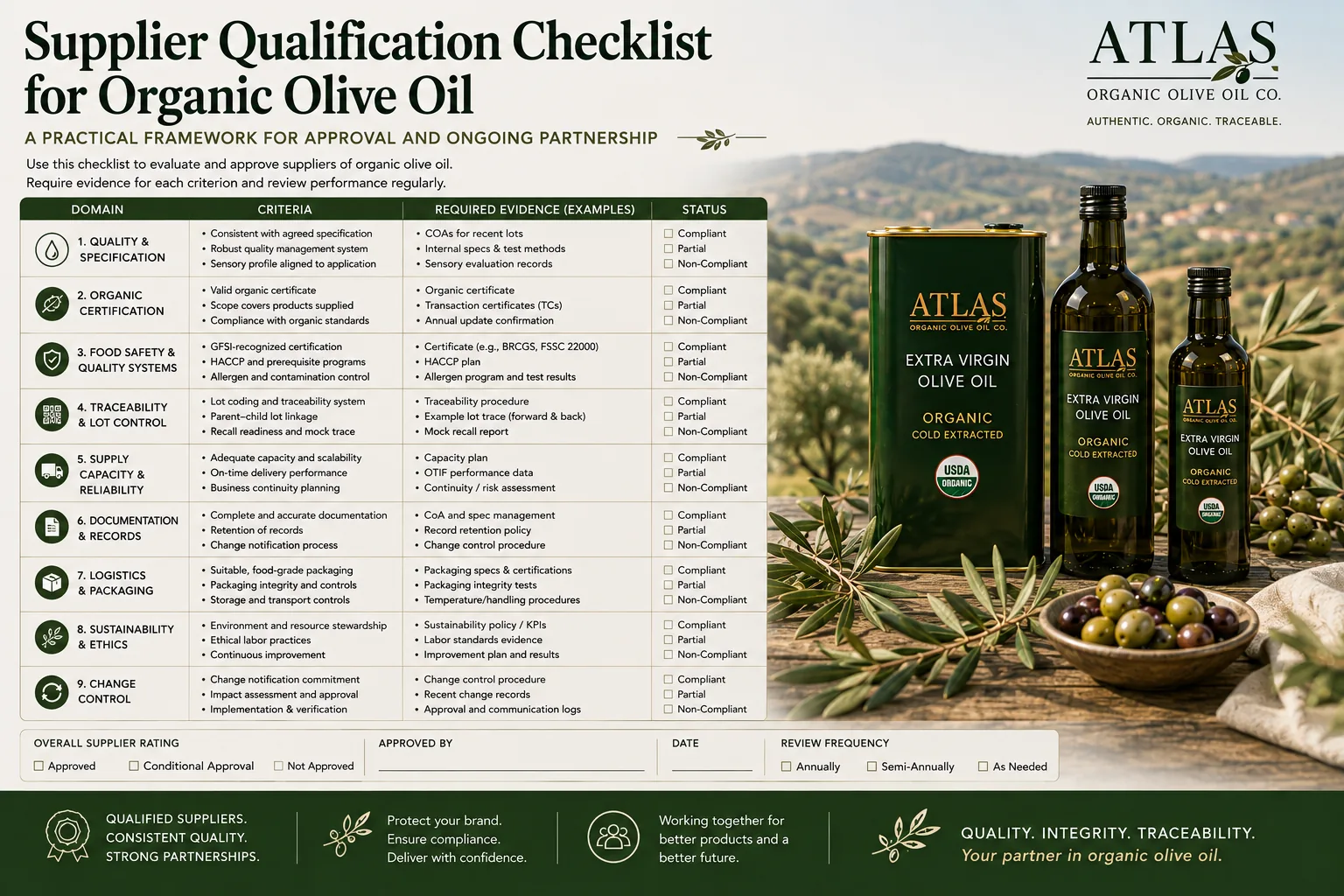 Supplier Qualification Checklist for Organic Olive Oil